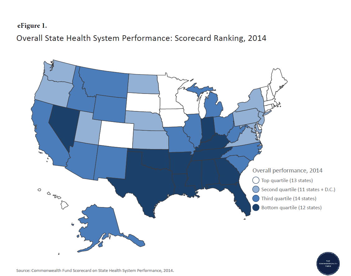 State Health Performance Scoredcard 2014