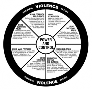 Violence Wheel