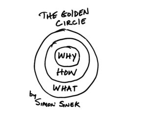 sinek-golden-circle-e1378664887408