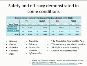marijuana - medical literature
