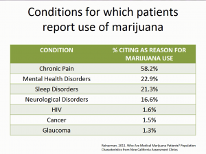 marijuana - patients